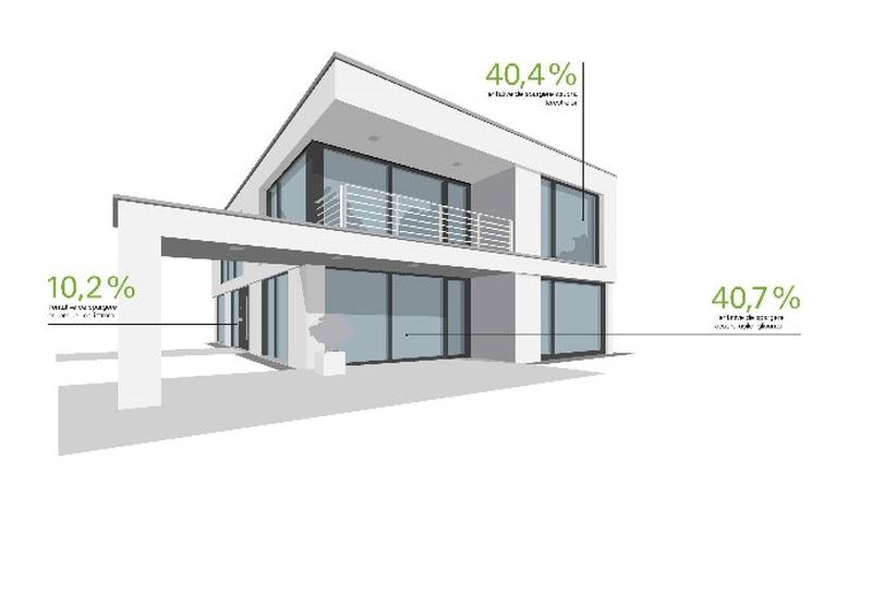 Locuințe mai sigure cu ferestre și uși de la Schüco & Alukönigstahl