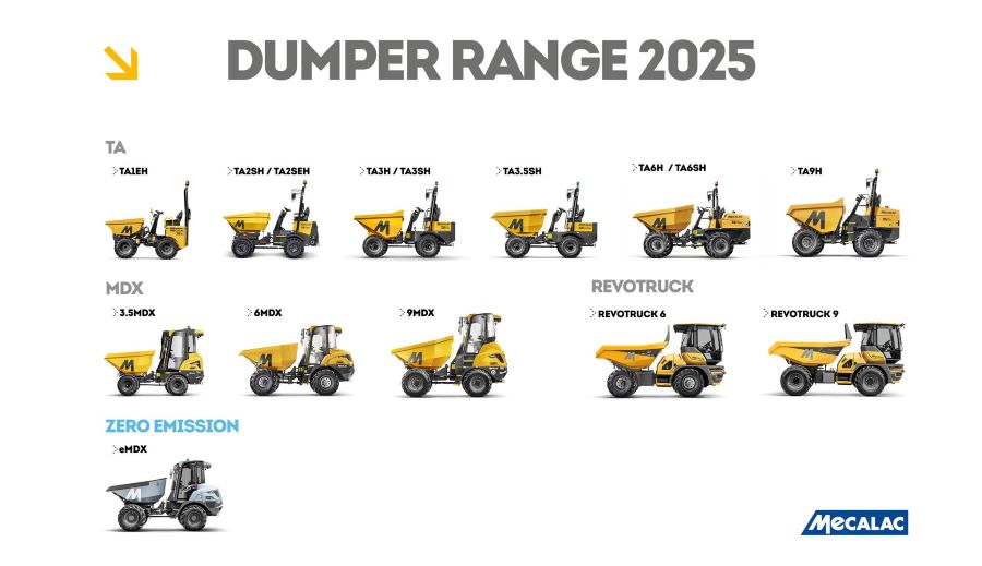 New-474 Standard: Mecalac updates its Range of Dumpers and Maintains its offerinG of the Cabless  9 tonnes