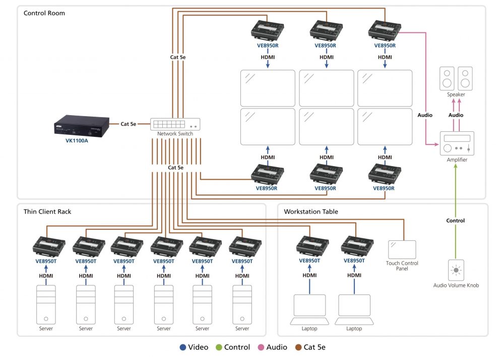 Studiu de caz Aten: Distributie si control Audio-Video pentru un video wall 4K destinat camerelor de control