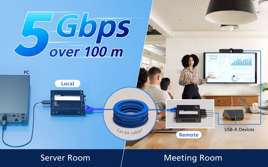ATEN UCE33100, Extenderul USB de Mare Viteza prin Cablu Cat 6A, pana la 100 m