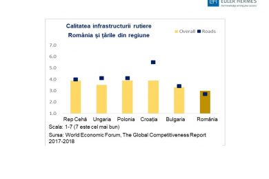 Calitatea infrastructurii rutiere