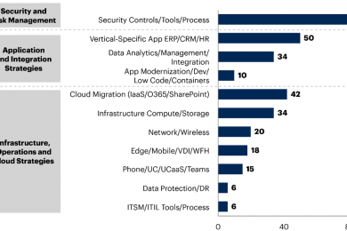GARTNER strategii tehnologice companii medii