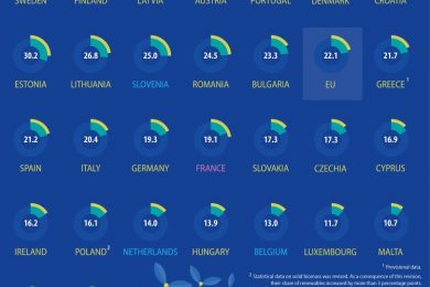 Renewable_energy_2020_infographic_Eurostat