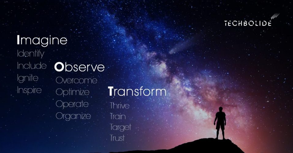 TechBolide ofera solutii inteligente cu privire la cresterea gradului de colectare si reciclare in Romania